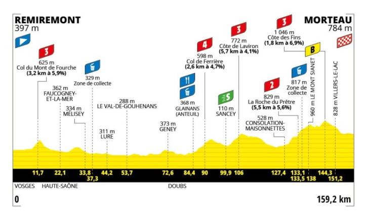 horaires caravane tour de france